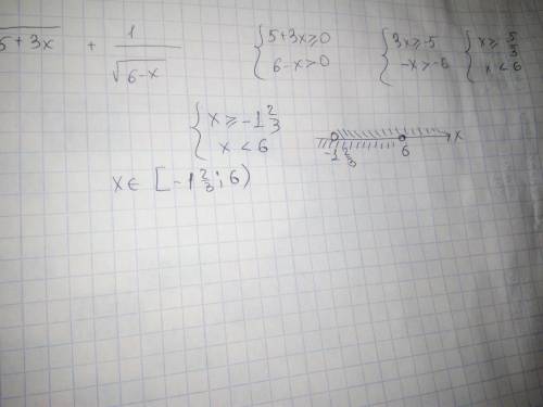При яких значення змінної x має зміст вираз √5 + 3x( под корнем все выражение) + 1/√6-х ( под корнем