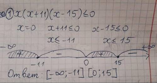 решить все подробно х(х+11) (х-15)< или равно 0 х(х+7)(х-4)<или равно 0