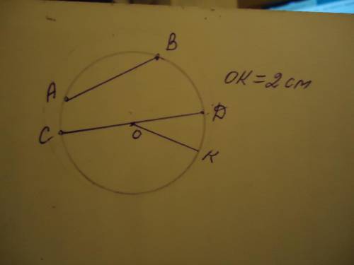 Построить окружность с радиусом 2 см построить хорду AB диаметр CD и радиус OK