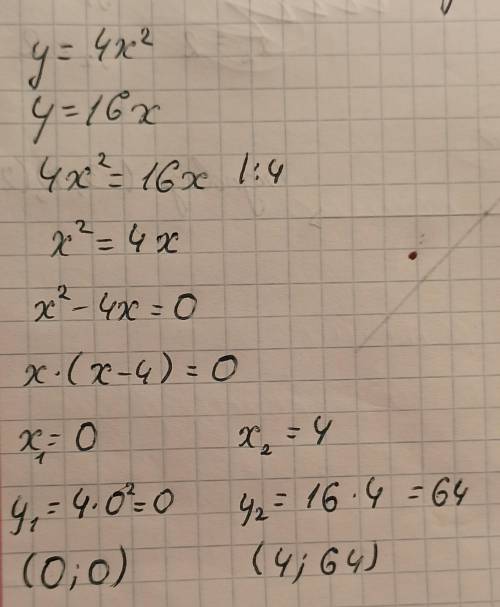 Не використовуючи побудови , знайдіть координати точок перетину графіків функції y=4x² i y=16x​