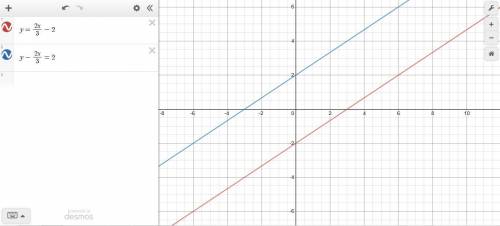 При каких значениях m прямые y=2x/3-2 и y-mx=2 параллельны?