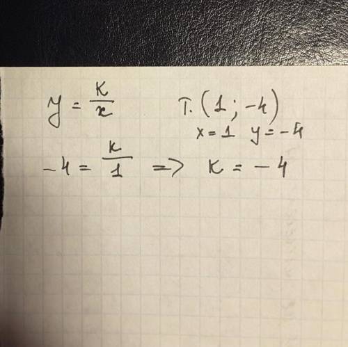 . Найдите значение коэффициента k, если известно, что график функции проходит через точку с координа