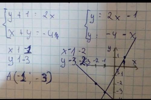 5. Решите графическим методом систему уравнений и найдите координаты точки пересечения графиков функ