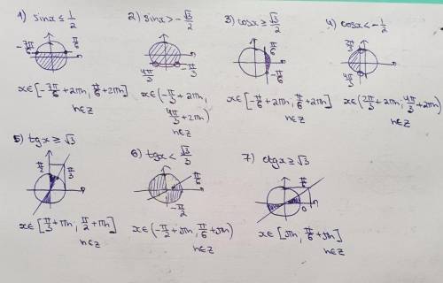 решить неравенства!! тригонометрия 10 класс
