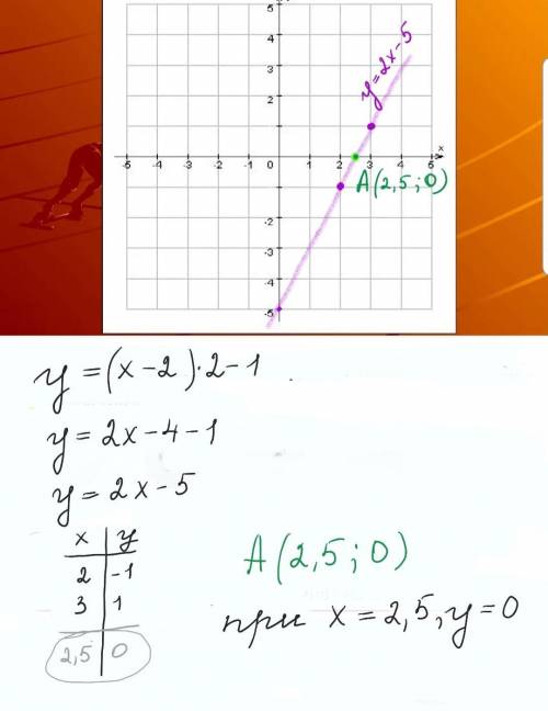 Постройте график функции y = (x-2) * 2-1. Пользуясь графиком найдите значение х для которых а)у 0