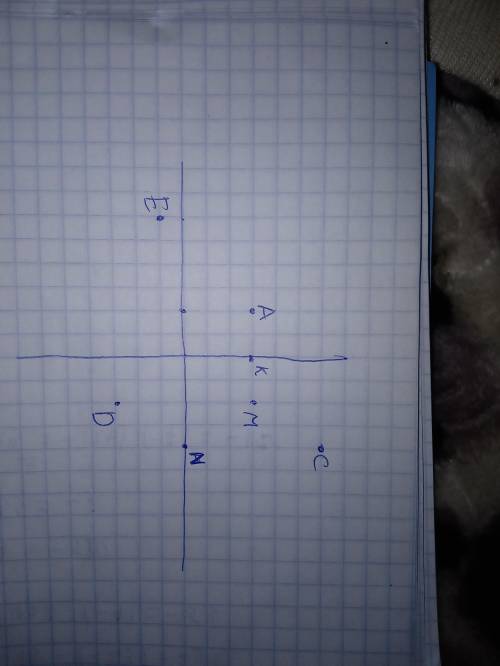 7. Постройте систему координат и отметьте точки: А(-2; 3), B(4; 6), C(-4; 1), D(2; —3), E-6; — 1), М