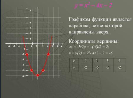 Знайдіть площу фігури обмеженої графіком функції y= 4x-x^2 і y=X+2​