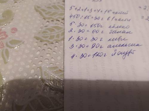 для приготування фруктового салату потрібно яблука, банани, ківі, апельсин і йогурт взятих у відноше