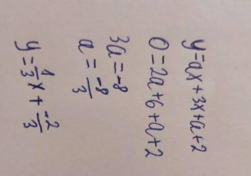 График функции, заданной уравнением y=(a+1)x+a+2 пересекает ось абцисс в точке с координатами (−2;0)