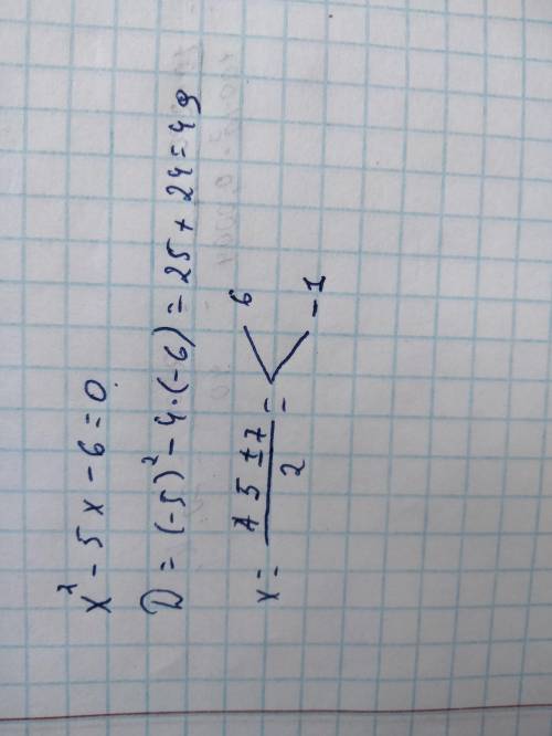 Найти наименьшее значение выражения x^2-5x-6​