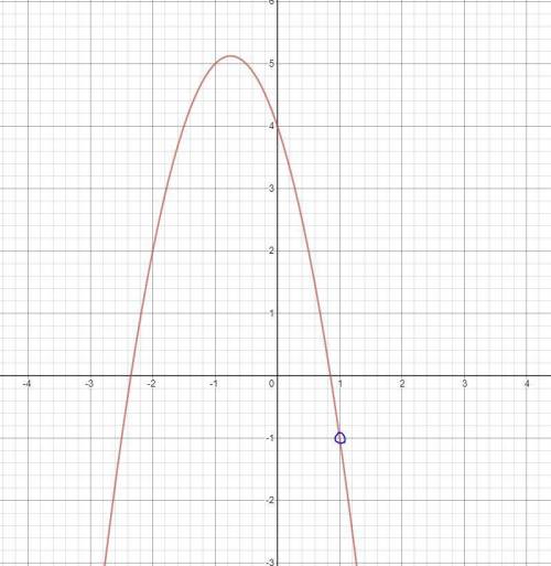 Принадлежит ли графику функции y=-2x^2-3x+4 точка A (1;-1)?