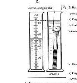 На рисунке представлены 4 мензурки с разными жидкостями