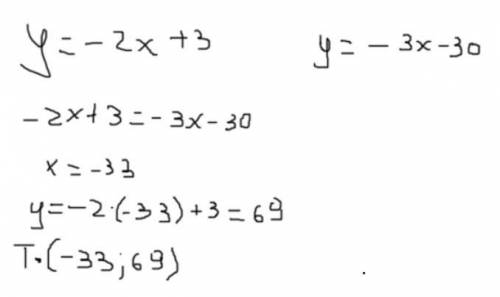 Буду очень благодарна.Найдите координаты точки пересечения заданных прямых. y=-2x+3 и y=-3x-30