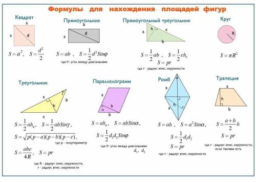 8 формул площадей плоских фигур?​