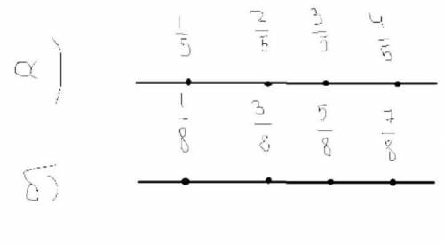 Отметьте на координатном луче точки координаты которых равны 1/5 2/5 3/5 4/5​
