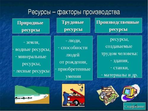 В каком соотношении находятся производственные ресурсы и факторы производства?