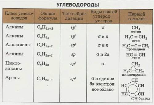 4. Какой тип гибридизации характерен для ненасыщенных углеводородов: А) spB) sp3C) sp2D) sp-spE) все