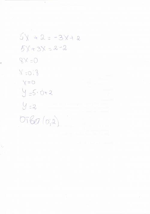 Найди координаты точки пересечения заданных прямых: y=5x+2 и y=−2x+2. ответ: координаты точки пересе