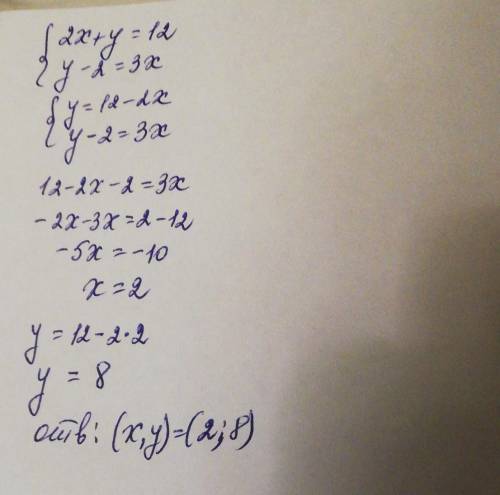 Решить систему уравнений во первой строчке 2х+у=12 во второй строчке у-2=3х
