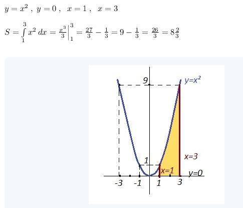 Вычислить площадь фигуры, ограниченной линиями y=x2 , y=0 , x=1 , x=2 .