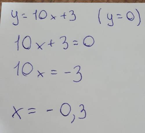 Знайти нулі функції y=10x+3