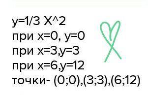 Y+1=3x-2 Реши мне ответ по математики