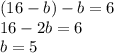 (16-b)-b=6\\16-2b=6\\b=5