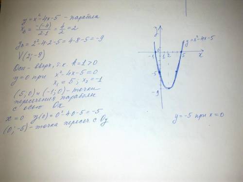 івПобудувати графік функції:у=х²-4х-5 (намалюйте на листку плз)​