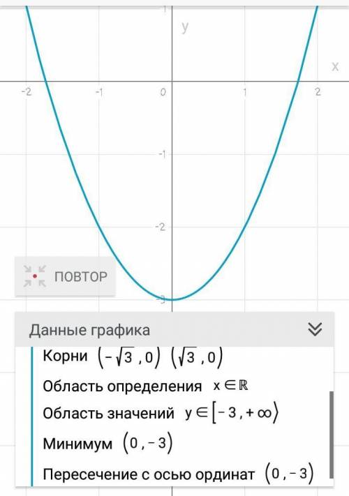 На вісь координат намалювати y=x²-3