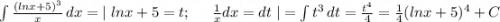 \int\limits {\frac{(lnx+5)^3}{x} } \, dx=|\;lnx+5=t;\;\;\;\;\;\frac{1}{x}dx=dt\;| =\int\limits {t^3} \, dt =\frac{t^4}{4}=\frac{1}{4}(lnx+5)^4+C