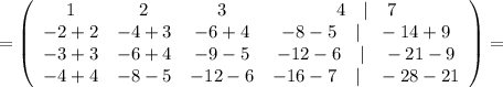 =\left(\begin{array}{cccc}1&2&3&4\quad | \quad 7\\-2+2&-4+3&-6+4&-8-5 \quad | \quad -14+9\\-3+3&-6+4&-9-5&-12-6 \quad | \quad -21-9\\-4+4&-8-5&-12-6&-16-7 \quad | \quad -28-21\end{array}\right)=