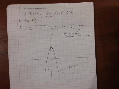 Исследуйте функцию y=f(x) и постройте ее график