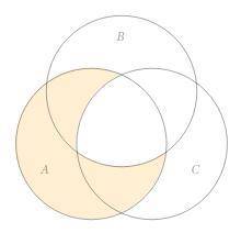 Нарисовать диаграммы эйлера венна для следующих множеств A\ (B∩C)
