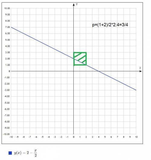 Из квадрата [0,2] x [1,3] выбирается случайно точка (x,y). Найти вероятность , что