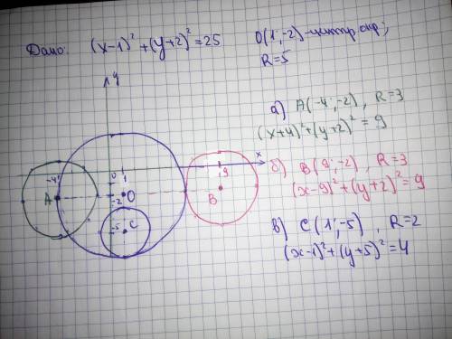 Заранее за Дана окружность ( − 1)^2+( + 2)^2 = 25. Задайте уравнение новой окружности так, чтобы они