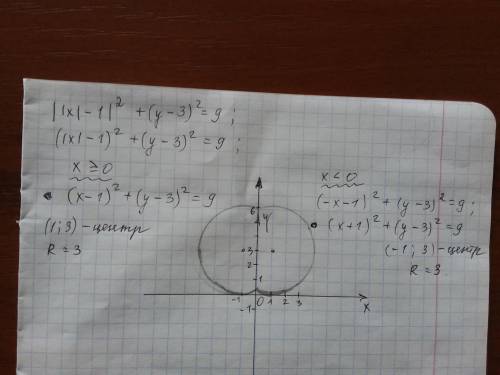 ||x|-1|²+(y-3)²=9 построение графика уравнения с двумя переменными ​