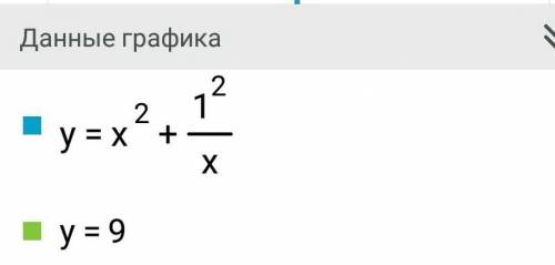 Методи розв'язання рівнянь вищих степенів Потрібно розв'язати рівняння: 1) (x²-3x+1)²+3(x-1)(x²-3x+
