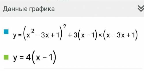Методи розв'язання рівнянь вищих степенів Потрібно розв'язати рівняння: 1) (x²-3x+1)²+3(x-1)(x²-3x+