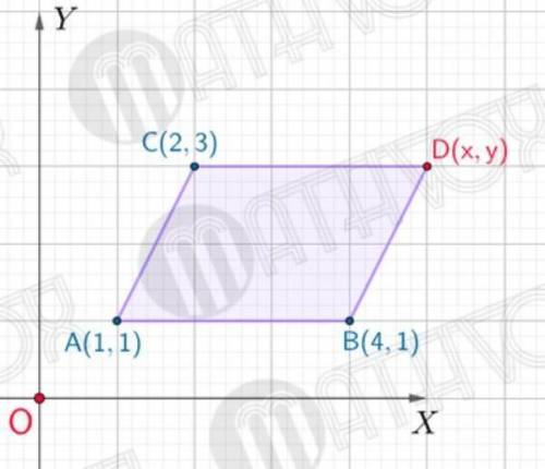 Объясните, как найти точку D, пыталась с формулы координат середины отрезка, не сходится на чертеже.