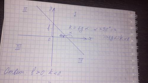 Если график линейной функции y=kx+b находится на 1, 2, 4 четвертях найдите тут k и b. ​