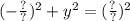 ( - \frac{?}{?} ) ^{2} + y ^{2} = ( \frac{?}{?} ) ^{2}