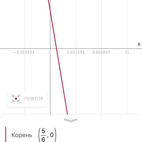 Y=-x^ -6x+5кто знает ​