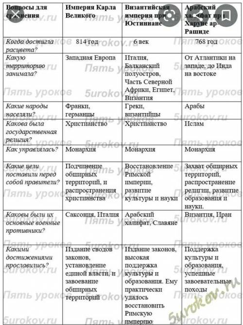 Роль ислама в мусульманских странах (турция иран афганистан египет 1918-1945)