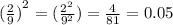 {( \frac{2}{9}) }^{2} = ( \frac{ {2}^{2} }{ {9}^{2} } ) = \frac{4}{81} = 0.05