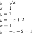 y = \sqrt{x} \\ x = 1 \\ y = 1 \\y = - x + 2 \\ x = 1 \\ y = - 1 + 2 = 1