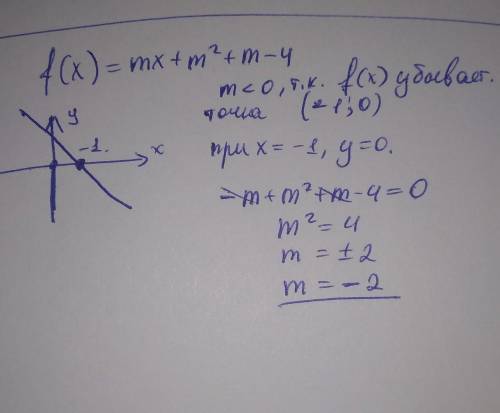 Дана функция f(x)=mx+m^2+m-4.Найдите действительный значения m при которых график функций f пересека