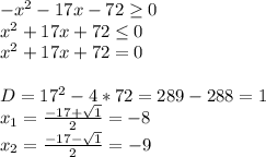 -x^2-17x-72\geq 0\\x^2+17x+72\leq 0\\x^2+17x+72=0\\\\D=17^2-4*72=289-288=1\\x_1=\frac{-17+\sqrt{1}}{2}=-8\\x_2=\frac{-17-\sqrt{1} }{2}=-9 \\