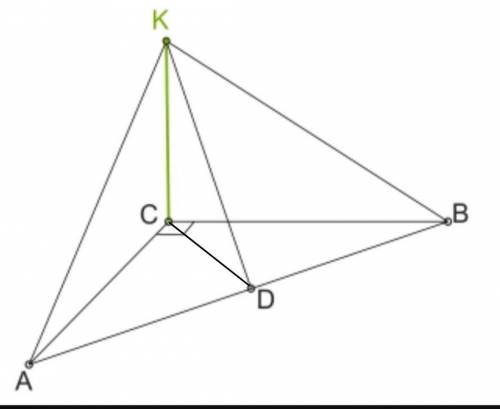 Через вершину прямого кута C до площини прямокутного трикутника ABC проведена перпендикулярна пряма