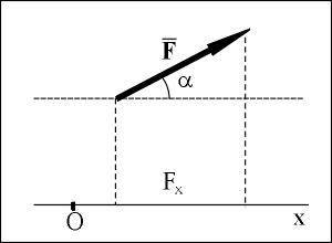 1. Проекция вектора силы на ось а) Схемаб) Общая формула в) когда больше 0г) когда меньше 0д) когда