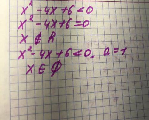 Решите неравенство: x^2-4x+6<0​